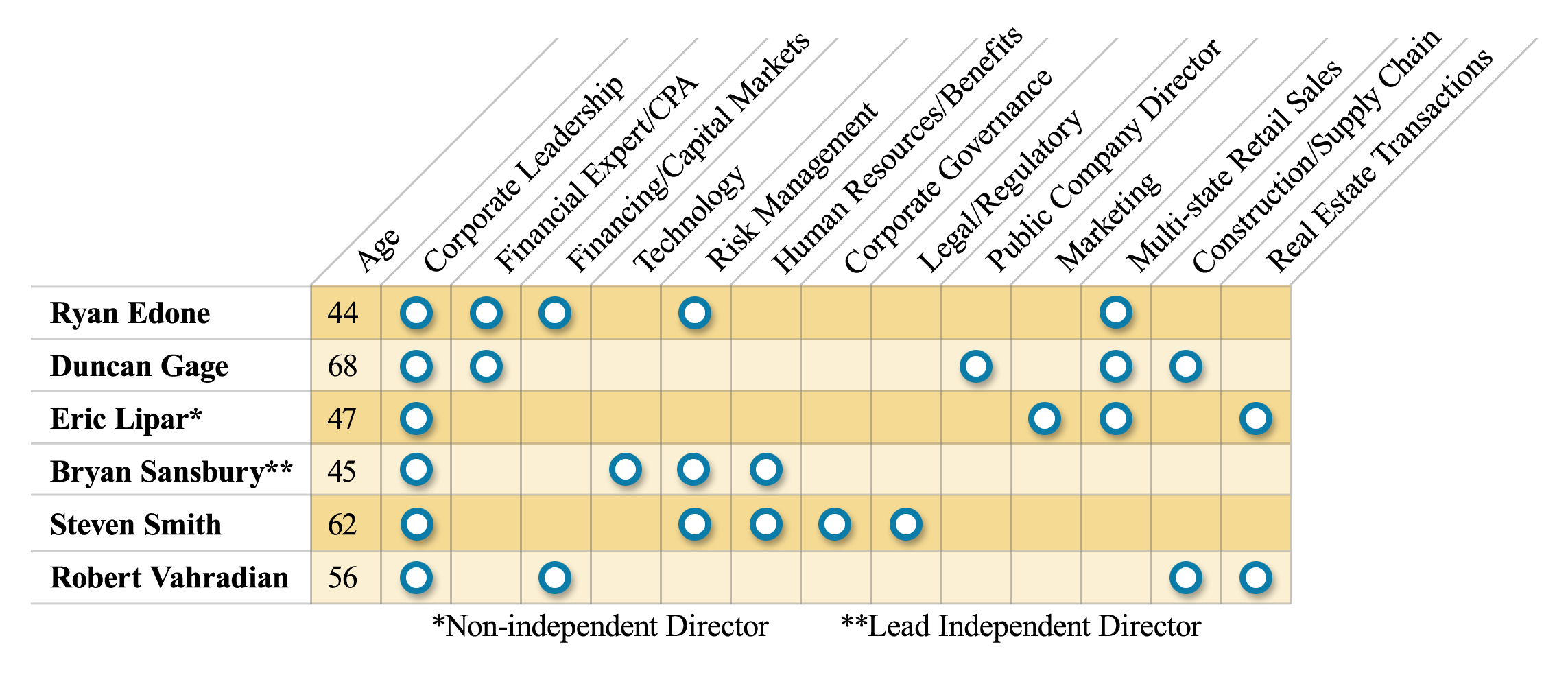 skillset-graph.jpg